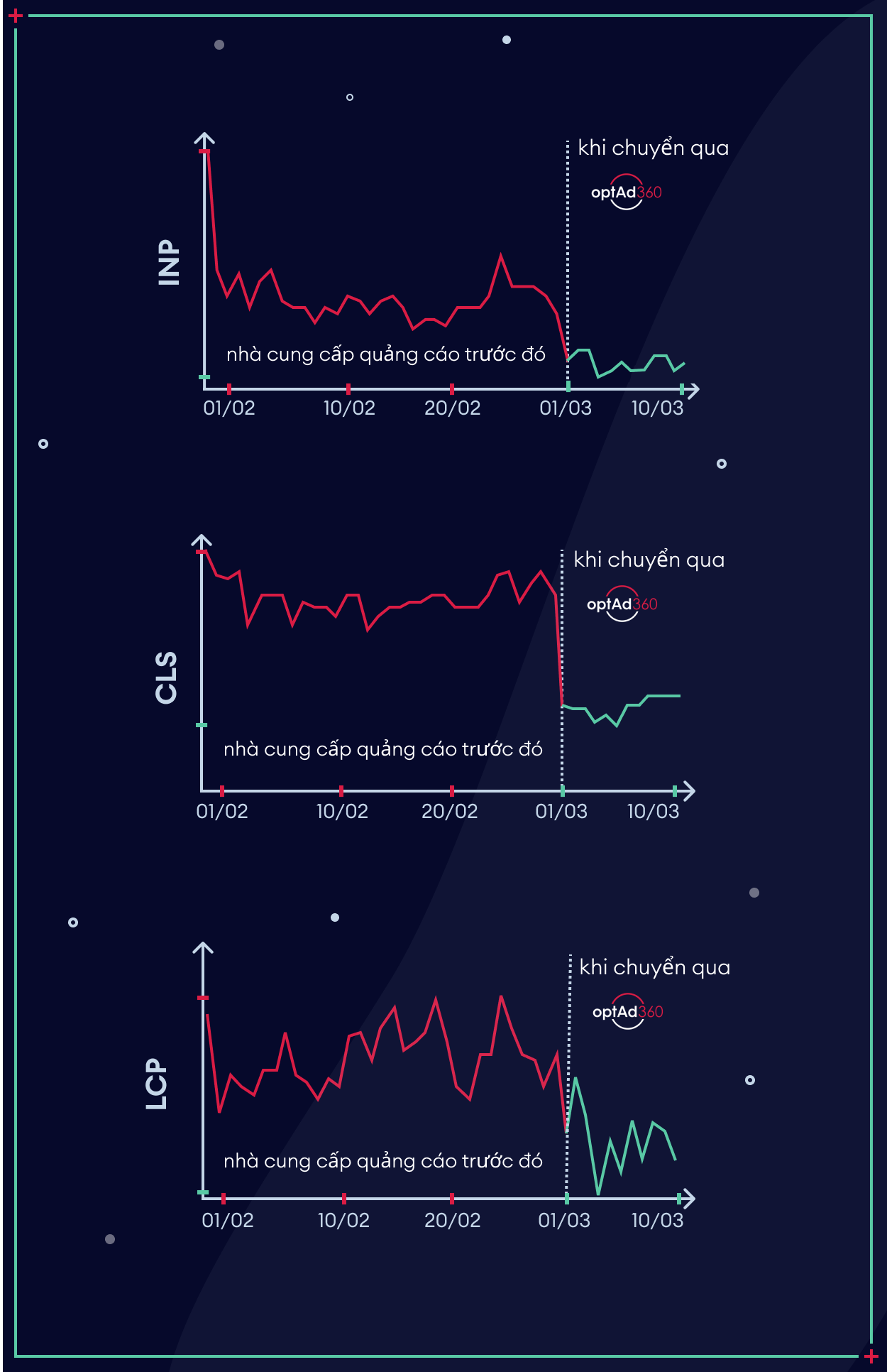 CWV_improvement